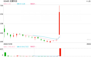被调入港股通，港股一度涨91%！ 龙蟠科技回应