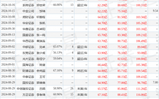 民生证券：给予徐工机械买入评级