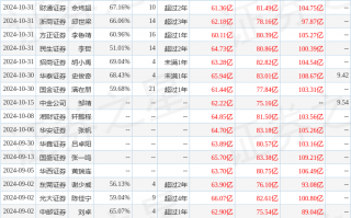 天风证券：给予徐工机械买入评级