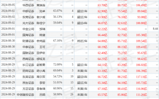 华鑫证券：给予徐工机械买入评级