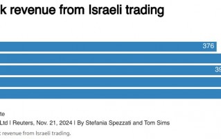 中东战火纷飞，华尔街却嗅到机遇! 通过以色列货币与债券交易大举吸金