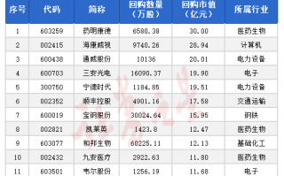 A股突然爆发！两大原因找到了