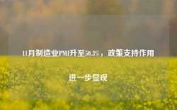 11月制造业PMI升至50.3%，政策支持作用进一步显现