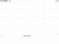 华住集团-S发布第三季度业绩 酒店营业额同比增长10.7%至260亿元