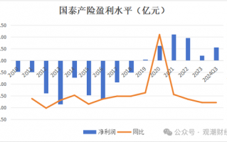 三季度扭亏 保费超去年全年规模 “将帅”齐换后国泰产险未来走向引关注