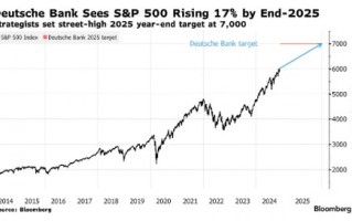 华尔街最乐观策略师：美国经济增长强劲 标普500明年将冲向7000点大关