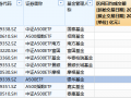 银华基金A500ETF上市以来日均成交额8.9亿元，位居同类倒数第三