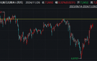 20倍涨幅vs约100股跌停！短线情绪退潮？