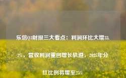 乐信Q3财报三大看点：利润环比大增33.2%，营收利润重回增长轨道，2025年分红比例将增至25%