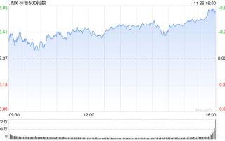 收盘：道指与标普指数再创新高 市场关注特朗普关税威胁